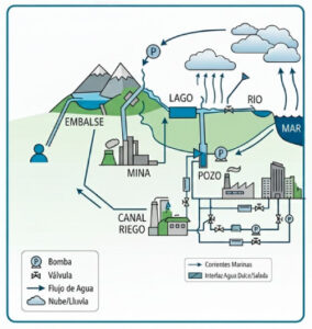 ciclo integral del agua 2